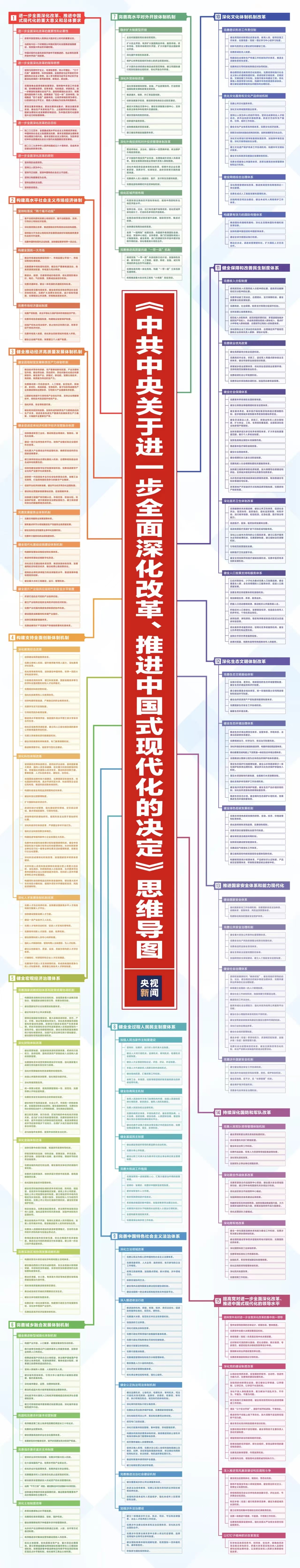 了解二十届三中全会《决定》